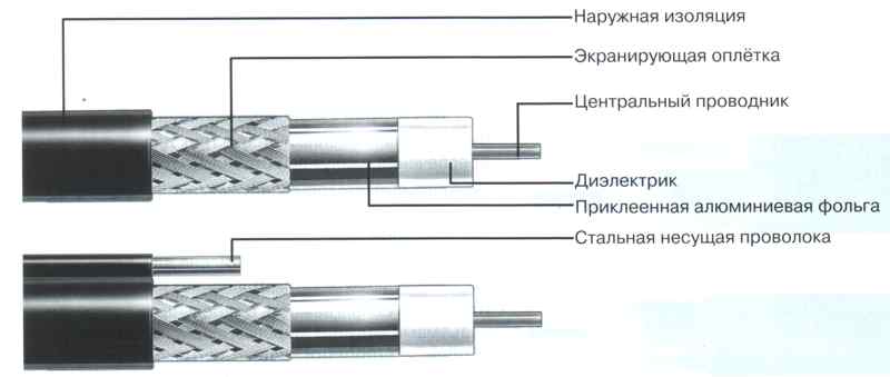 Надрез оболочки кабеля